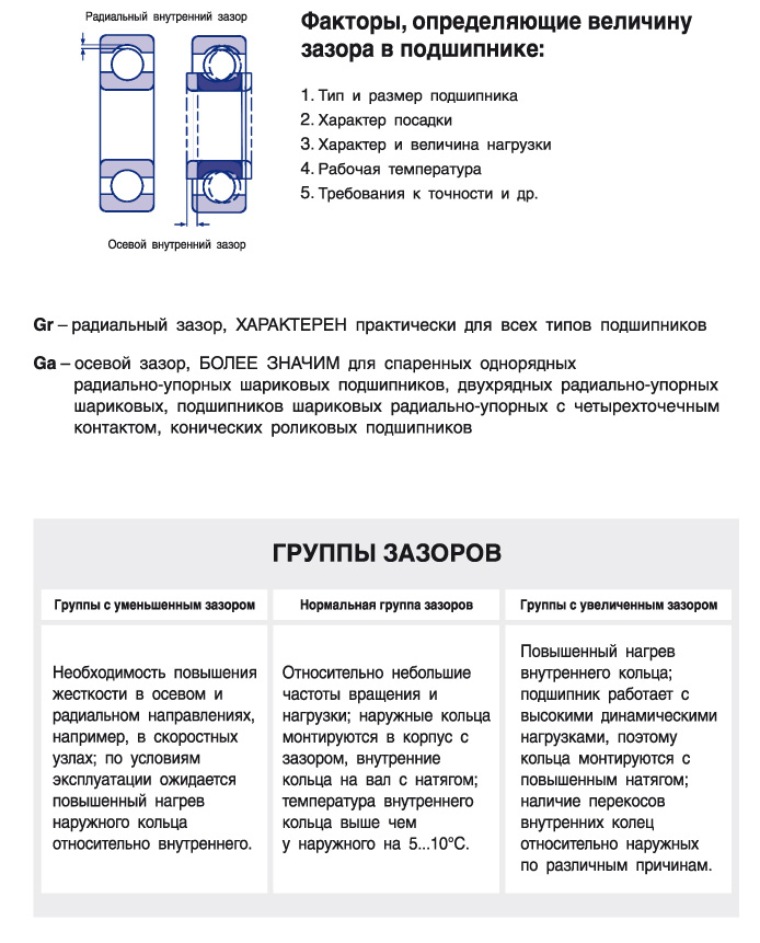 Величина зазора. Радиальный и осевой зазор подшипников. ГОСТ радиальный роликовый подшипник зазор. Осевой зазор и радиальный подшипник. Радиальный внутренний зазор подшипника.